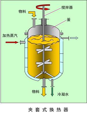 換熱器金屬結(jié)構(gòu)類型及其特點(diǎn)