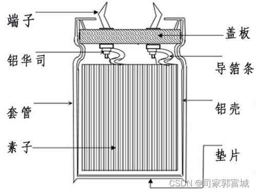 鋁電解電容器 金屬結(jié)構(gòu)剖析與基礎(chǔ)學(xué)習(xí)筆記