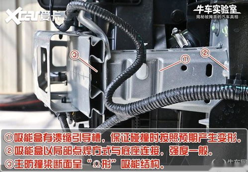 汽車拆解入門 掌握關(guān)鍵金屬結(jié)構(gòu)名詞，深入了解車輛內(nèi)在構(gòu)造